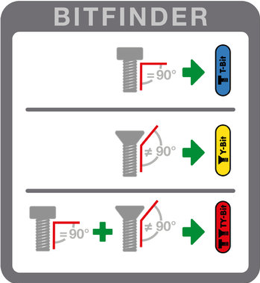 Wiha TY-Bit, 25mm (5 bits/box)